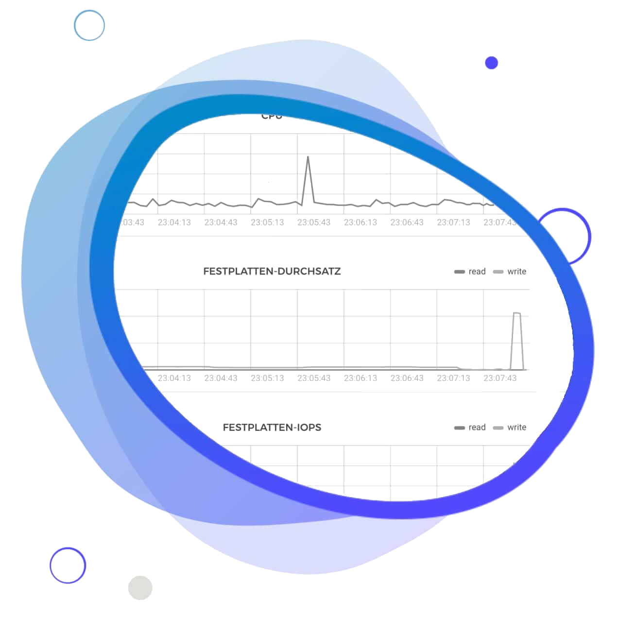 OpenXE-Hosting Full-Managed