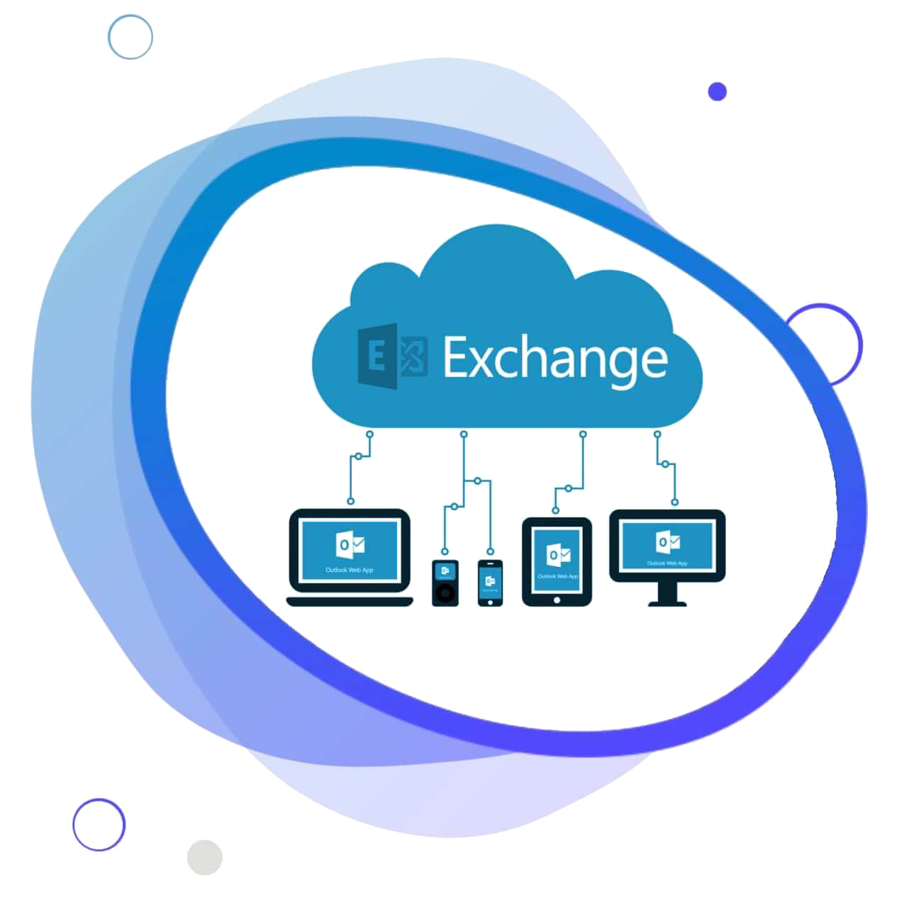 Exchange - gehostet in Deutschland von nationalem Anbieter | SCOOPEX GmbH - Hosted Exchange auf ausschließlich in Deutschland betriebener Infrastruktur.