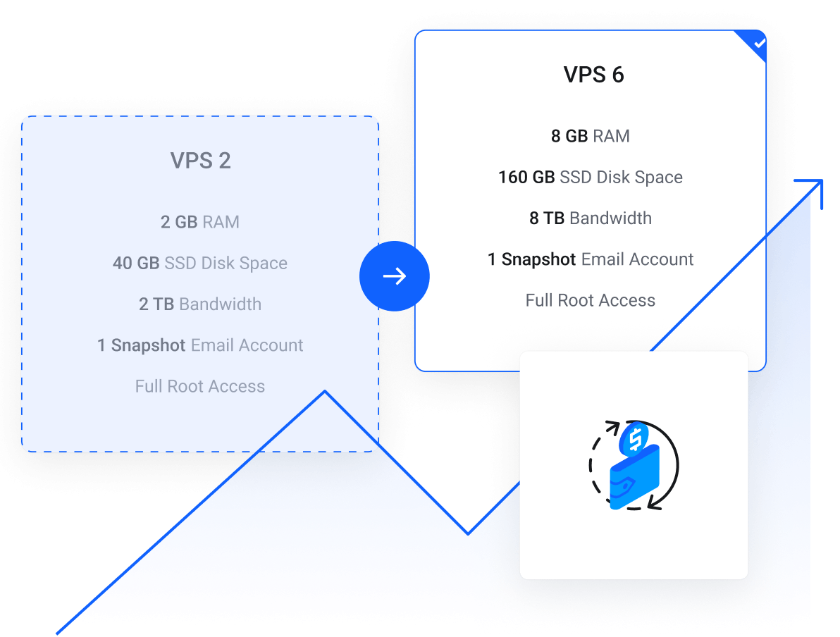 Hochperformante Managed NVMe vServer inkl. Monitoring | SCOOPEX GmbH - Upgrade deinen VPS‑Server, wenn du mehr Ressourcen benötigst.